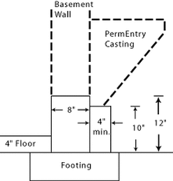 PermEntry Sideview
